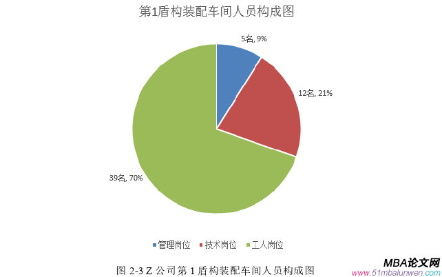 生產管理論文怎么寫