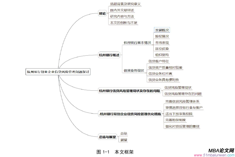 創(chuàng)業(yè)管理論文參考