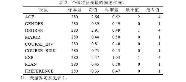 投資分析論文參考