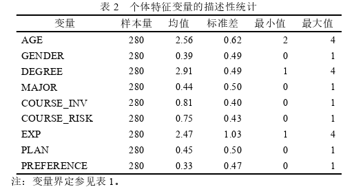 投資分析論文怎么寫