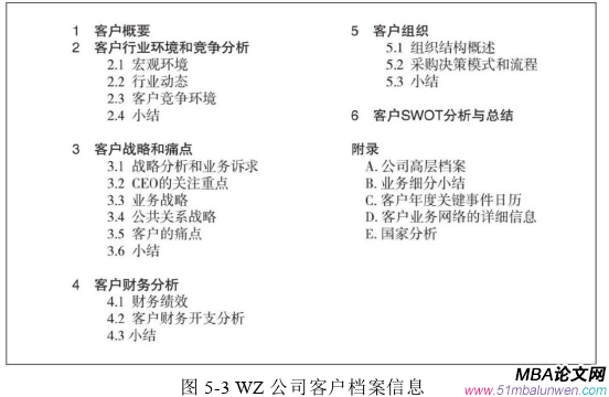 市場營銷論文參考