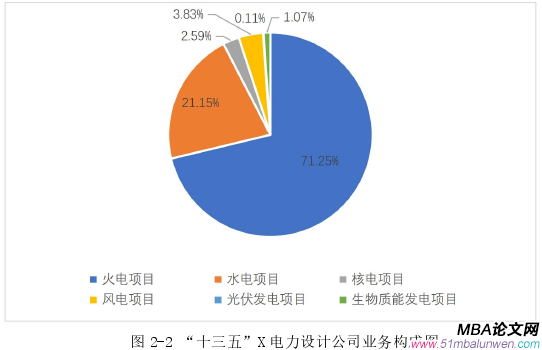 戰(zhàn)略管理論文怎么寫