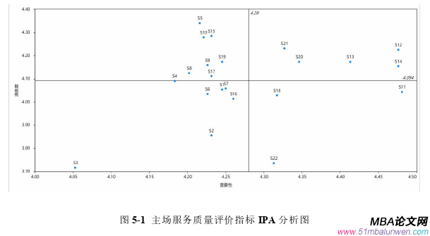 項目管理論文參考