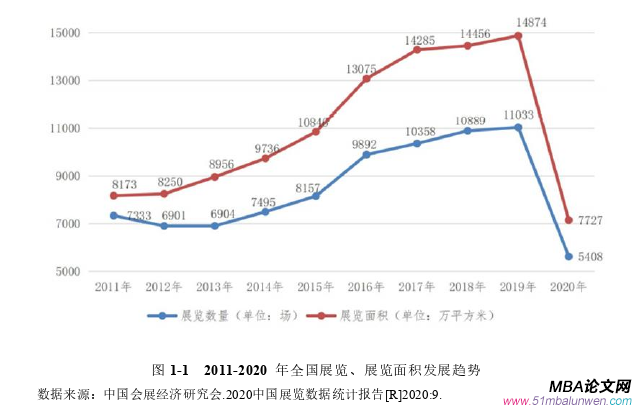 項目管理論文怎么寫