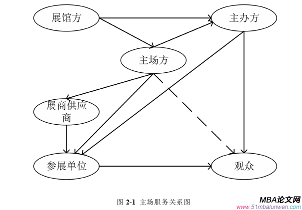 項目管理論文怎么寫