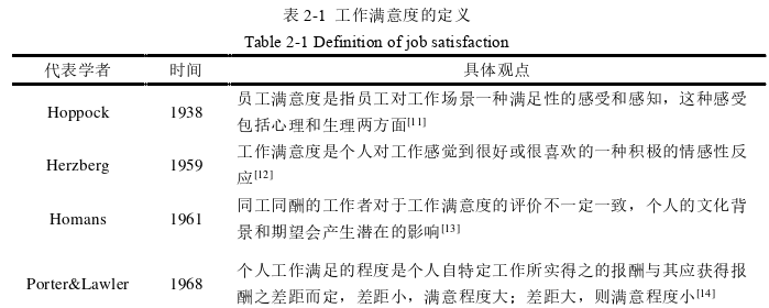 人力資源管理論文怎么寫