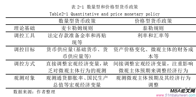 國際金融論文怎么寫