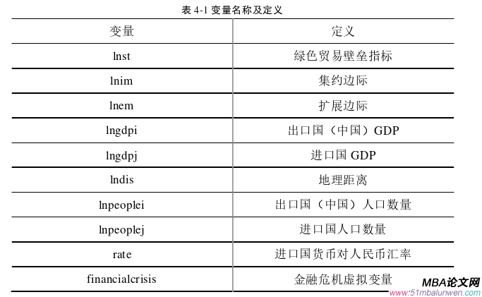 國際貿(mào)易論文參考