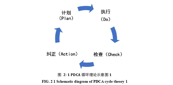 財會管理論文怎么寫