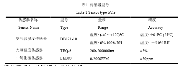 生產管理論文參考