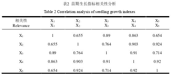 生產管理論文怎么寫