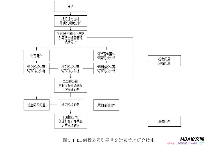 創業管理論文參考