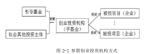 創業管理論文怎么寫