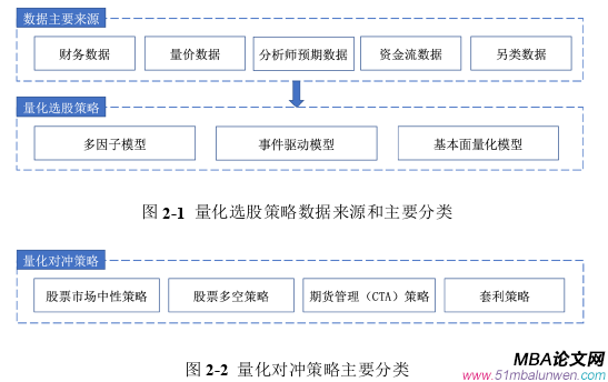 投資分析論文怎么寫