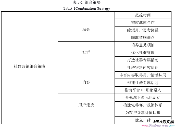 市場營銷論文參考