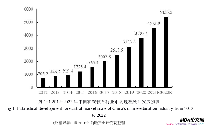 市場營銷論文怎么寫