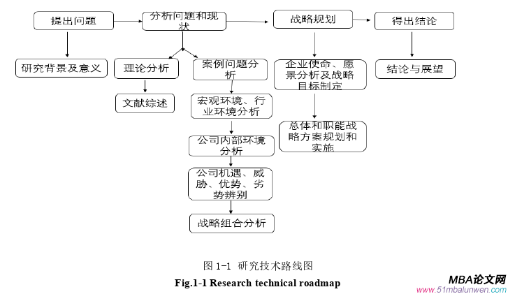 戰略管理論文參考