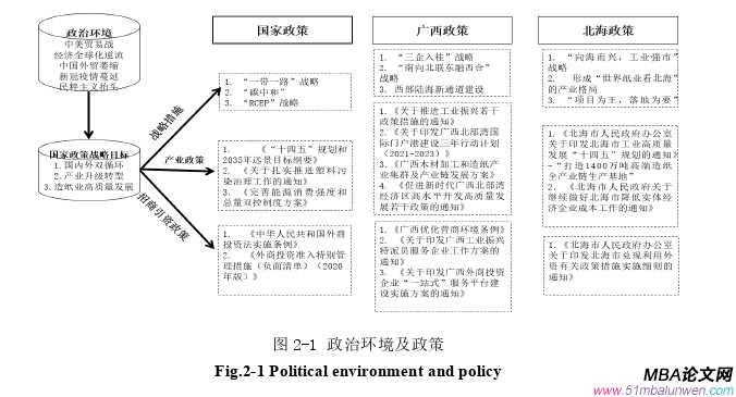 戰略管理論文怎么寫