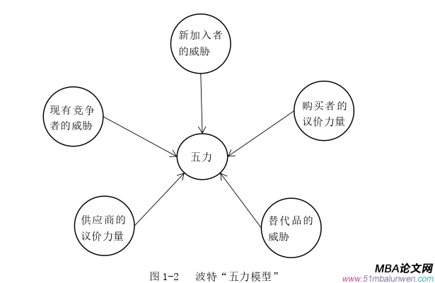 企業管理論文參考