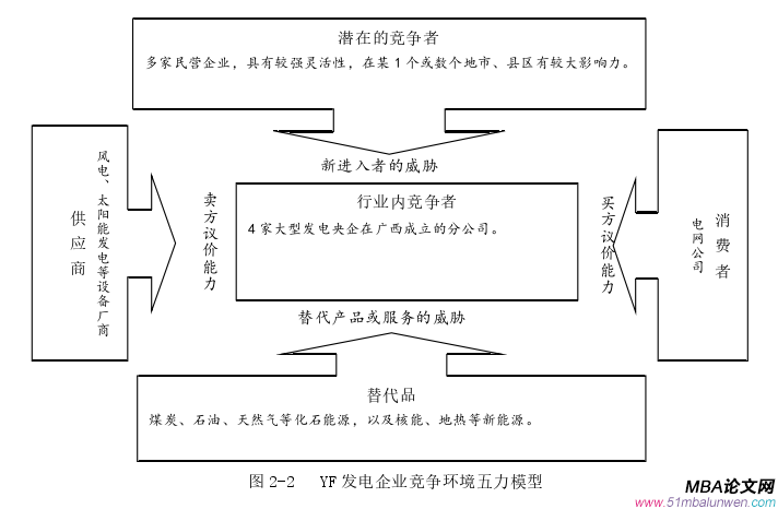 企業管理論文怎么寫