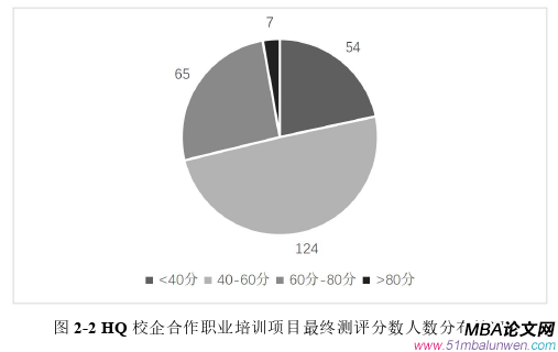 項目管理論文怎么寫