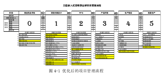 項目管理論文參考