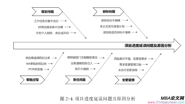 項目管理論文怎么寫