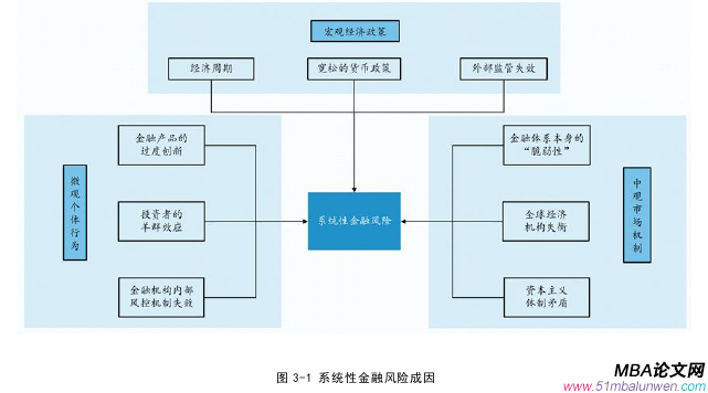 國際金融論文怎么寫