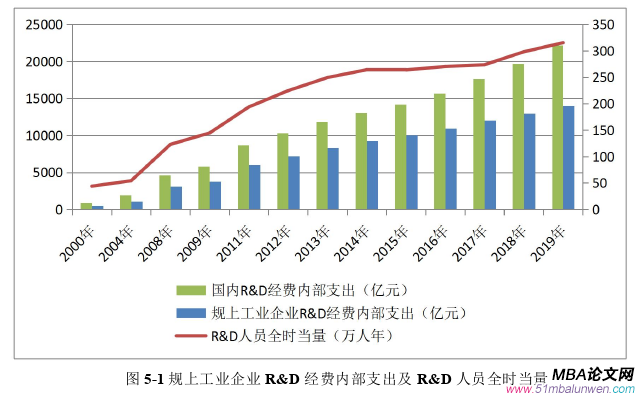 國際貿(mào)易論文怎么寫