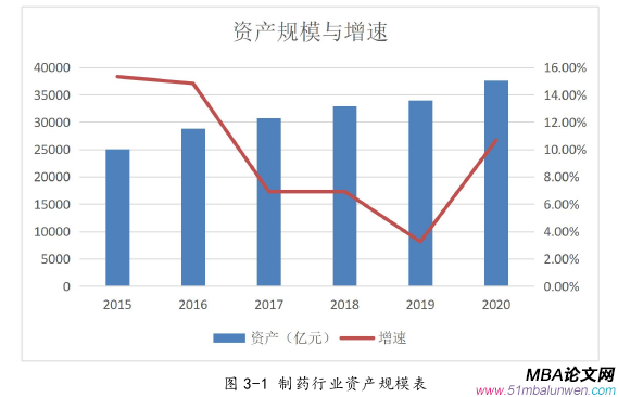 財(cái)會(huì)管理論文怎么寫