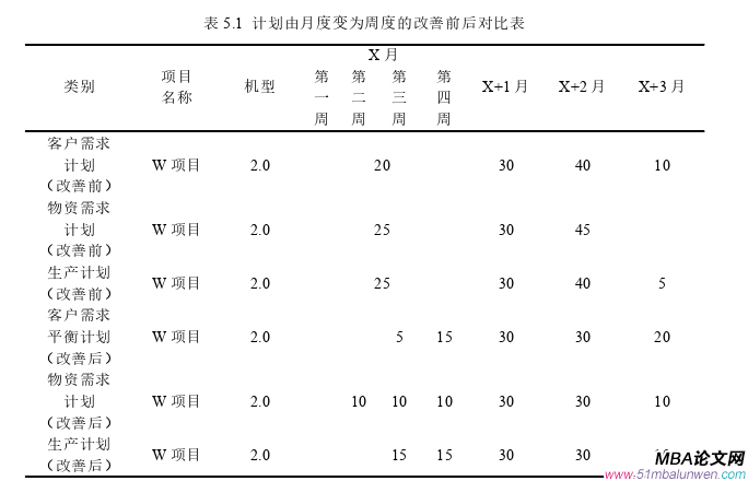 生產管理論文參考