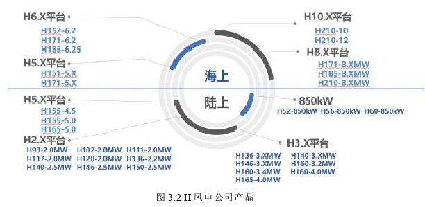 生產管理論文怎么寫