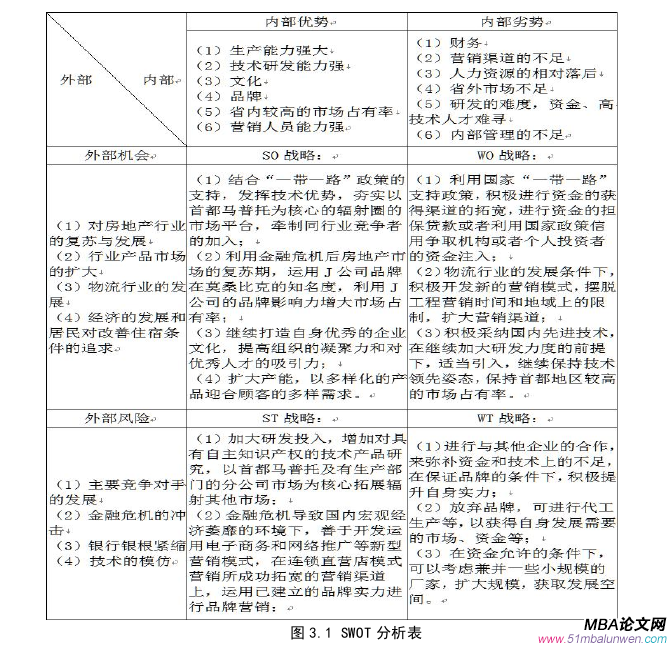 創業管理論文參考