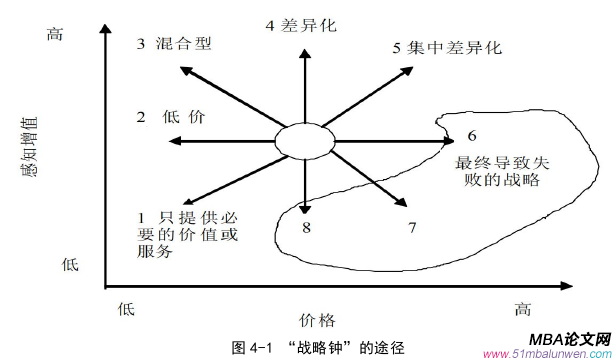 創業管理論文怎么寫