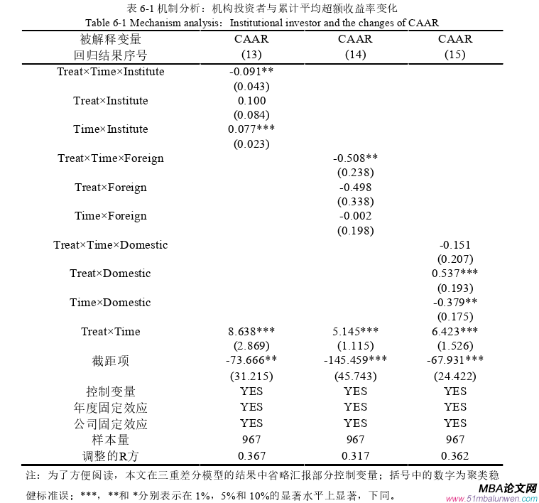 投資分析論文參考