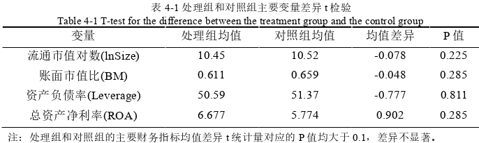 投資分析論文怎么寫