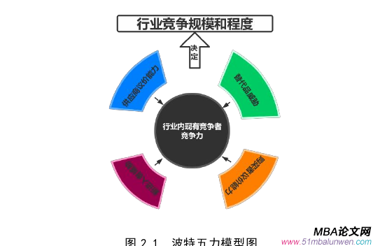 市場營銷論文參考