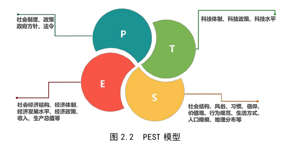 市場營銷論文怎么寫