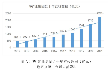 戰(zhàn)略管理論文怎么寫