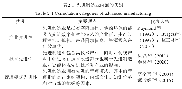 企業管理論文怎么寫