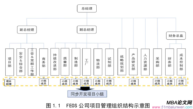 項(xiàng)目管理論文參考