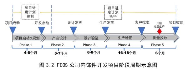 項(xiàng)目管理論文怎么寫