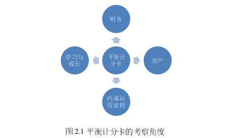 人力資源管理論文怎么寫