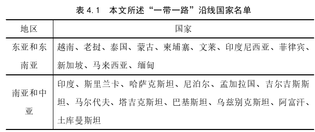 國際貿易論文參考