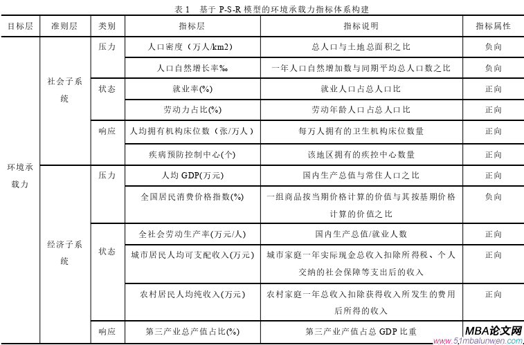 投資分析論文怎么寫