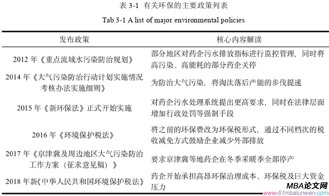 戰略管理論文參考