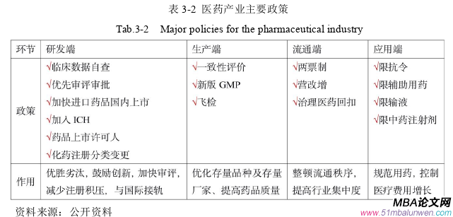 戰略管理論文怎么寫