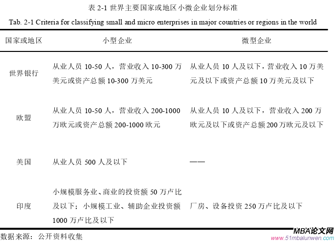 企業管理論文怎么寫