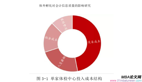 財會管理論文參考