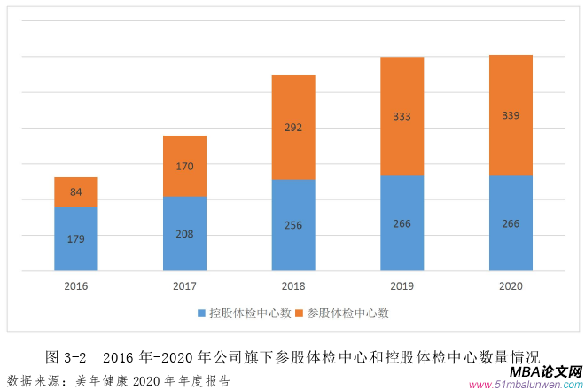 財會管理論文怎么寫